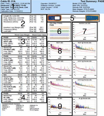Cat 6A UTP Cable Test Result